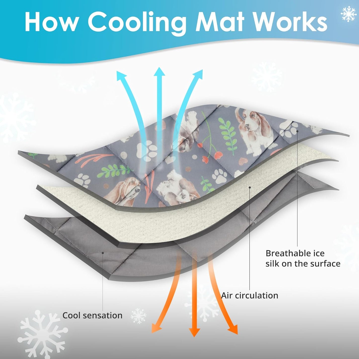 🧊 Cooling Bed Pad for Dogs & Cats